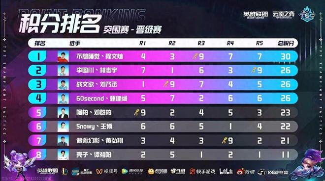 向的胜负手 向的胜负手