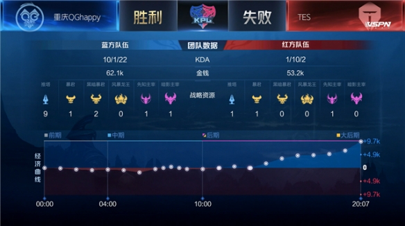 团队联动
