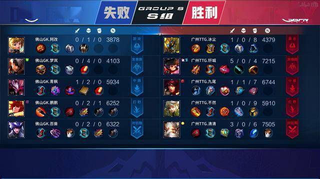 压力下显著