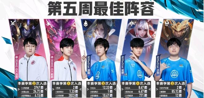 稳健上分